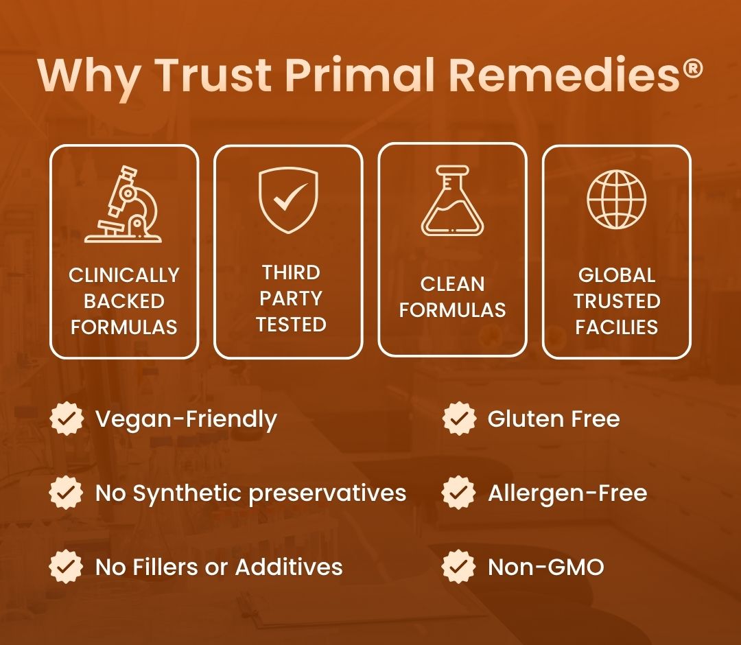 Pure Turmeric Curcumin Capsules (1000mg)